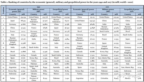 全球42个发达国家排名（全球所有发达国家的简况及分析结论）-蓝鲸创业社