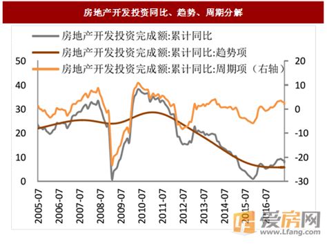 2022年1-10月中国房地产行业市场运行现状分析_研究报告 - 前瞻产业研究院