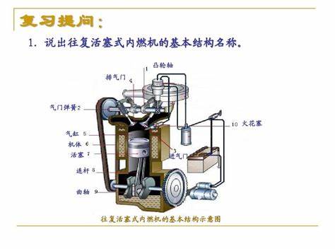 发动机构造与维修报告内容