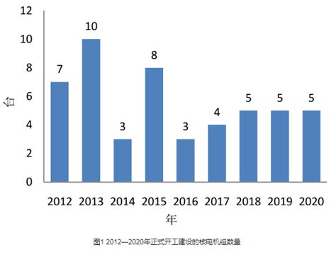 2017年中国核电行业市场前景及装机容量预测【图】_智研咨询