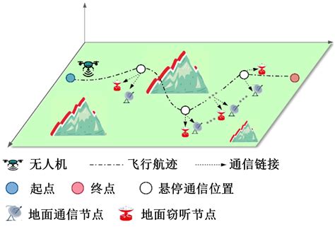 一种基于跨库输送线的路径优化方法和装置与流程