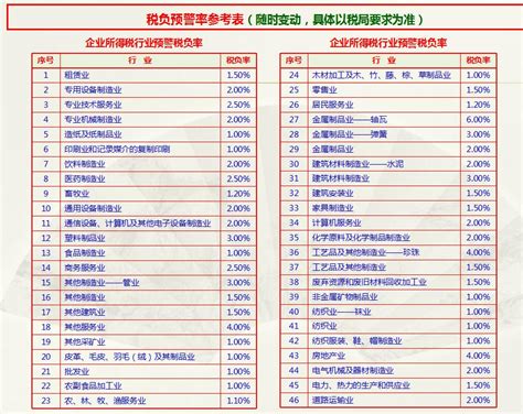 企业税负率大揭秘！2021最新税负预警管理系统 - 知乎