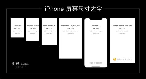 火热出品 iPhone 屏幕尺寸大全|UI|APP界面|一花一世界Design - 原创作品 - 站酷 (ZCOOL)