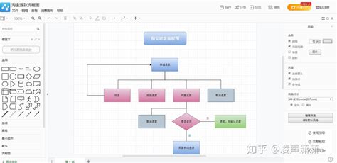 个人博客系统项目设计及结果展示图_个人博客系统流程图-CSDN博客