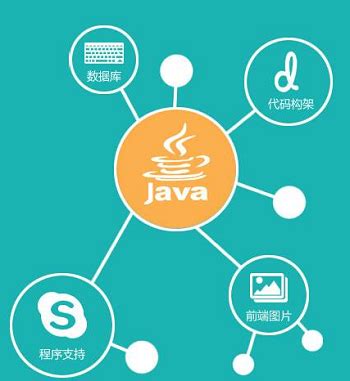 Java就业前景怎么样？怎么选择好的Java培训机构？-JavaEE资讯-博学谷