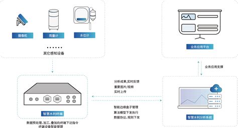 AI边缘计算终端 FCU3001- NVIDIA Jetson Xavier NX AI人工智能硬件 AI超级计算机 - - 保定飞凌嵌入式 ...