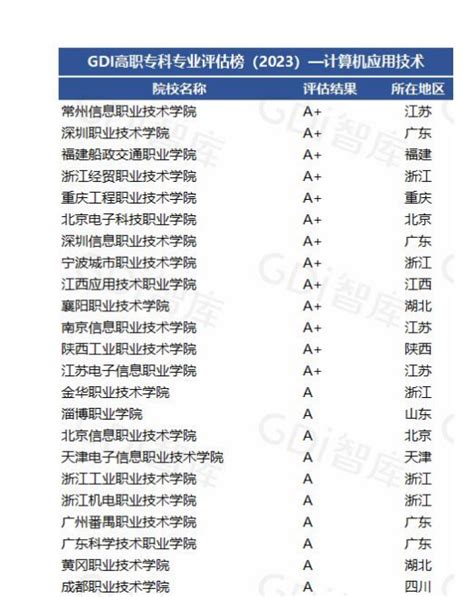 河北公办专科学校都有哪些，河北省公办专科院校排名