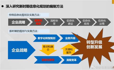 兴义企业数字化哪家好 服务为先「贵州云数能科技供应」 - 8684网