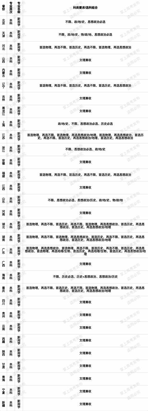 云计算专业属于计算机专业吗