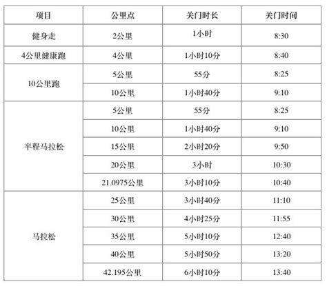 2019第十四届南宁国际马拉松比赛关门位置和时间- 本地宝