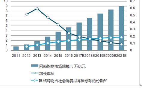 艾瑞：2016Q1中国移动网购市场快速发展，企业集中度稍有下降_电子支付_艾瑞网