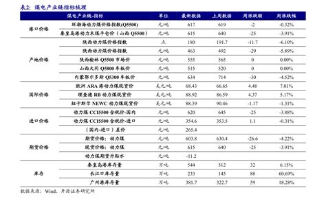 2022年中国饲料行业市场规模及企业竞争格局分析（图）-中商情报网