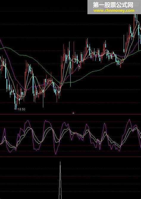 中国股神 通达信中国_通达信公式_好公式网