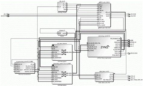 FPGA应用领域 - 爱码网