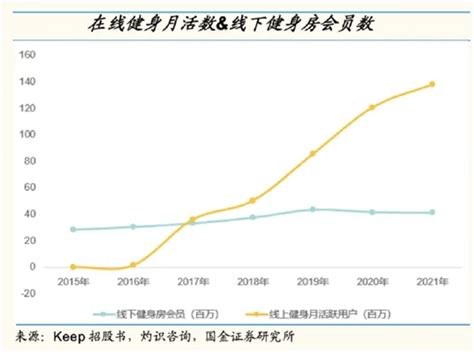 中医养生、保健市场分析报告_2021-2027年中国中医养生、保健市场研究与行业前景预测报告_中国产业研究报告网