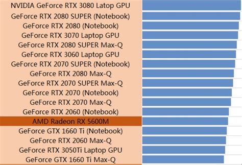 最新笔记本独立显卡排名-NVIDIA GeForce RTX 3080 Ti显卡-ZOL问答