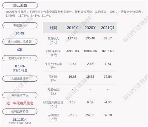 凌云股份：收购凌云吉恩斯科技有限公司49.90%股权_凤凰网