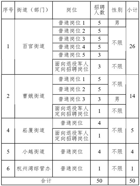 杭州市社区工作者劳动合同（官方范本） - 劳动合同 - 合同大全