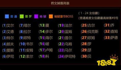 符文之语大全图解图片