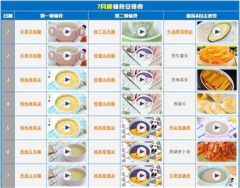 【12M+宝宝辅食每天午餐&晚餐吃什么 的做法步骤图】莫莫的食谱_下厨房