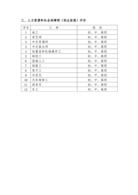 临沧市第二中学2023年学费、收费多少