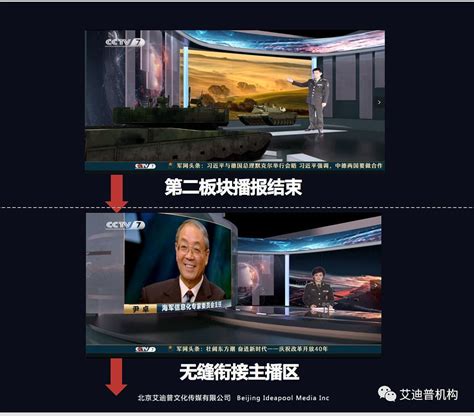 中央电视台CCTV7国防军事频道正午国防报道简介