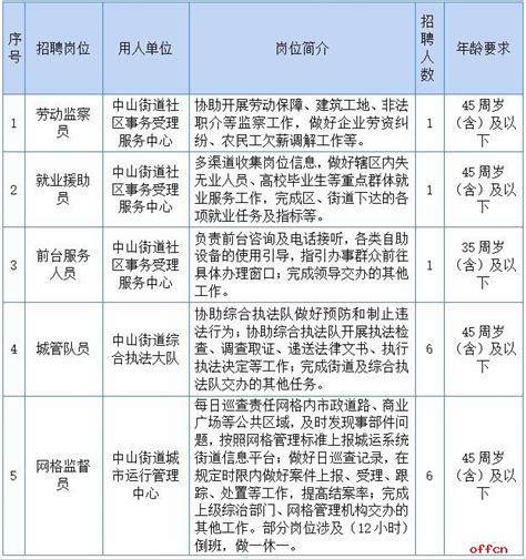2023上海松江中山街道招聘15人公告_中公社区工作者招聘考试网