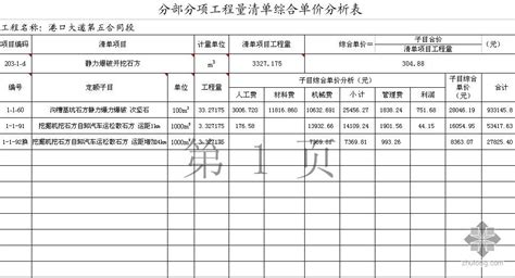 水利隧道单价分析_2023年水利隧道单价分析资料下载_筑龙学社