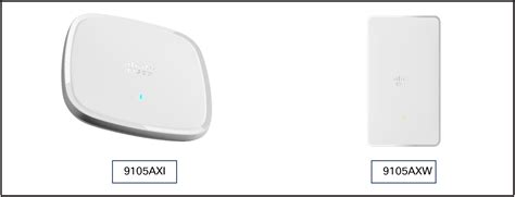 Small and Mighty: Introducing Cisco’s Latest Wi-Fi 6 Access Point, the ...