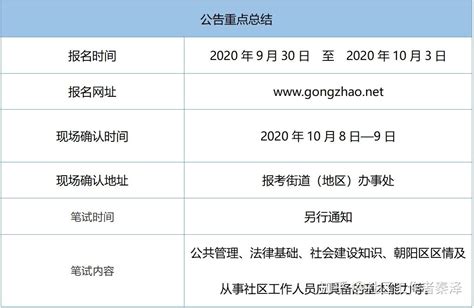 2020北京朝阳区招考社区工作者778人公告 - 知乎