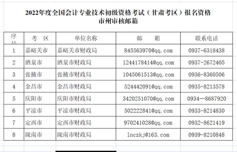 甘肃2022年初级会计职称考试考后资格审核时间9月10日-25日 - 中国会计网
