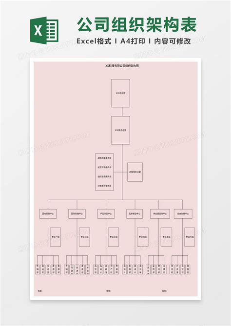 电商公司组织架构汇总图EXCEL模板下载_公司_图客巴巴