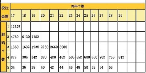 双色球胆拖详解双色球胆拖什么意思怎么玩_360新知