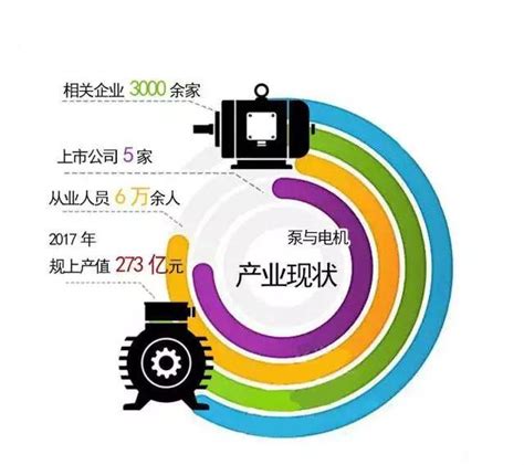 台州泵与电机：3年后产值达千亿 打造世界级产业基地-台州频道