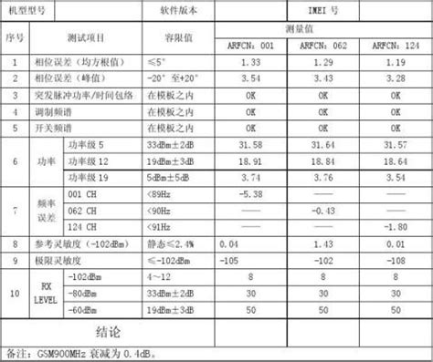 PCB出货检验报告_word文档在线阅读与下载_免费文档