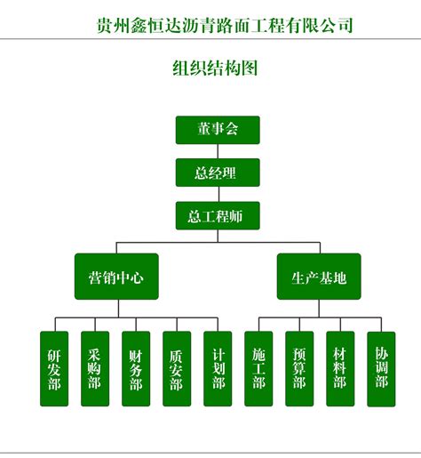 组织架构_贵州鑫恒达沥青路面工程有限公司