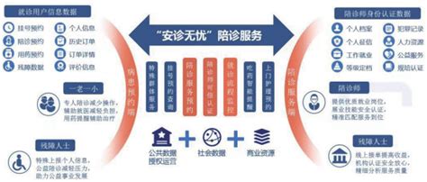 中国（温州）数安港聚焦关键领域形成一批数据产品