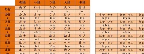 日语学习：巧记日语50音图，苦练这两步一星期记住|日语|星期|顺序_新浪新闻
