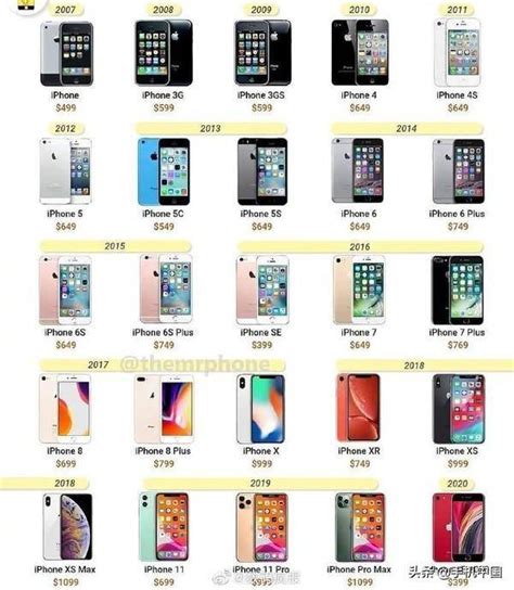 从iPhone初代到2018，一览苹果手机发展史，你用过哪几款？ - 王石头