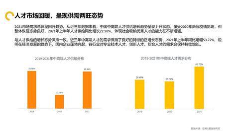 高端人才寻访