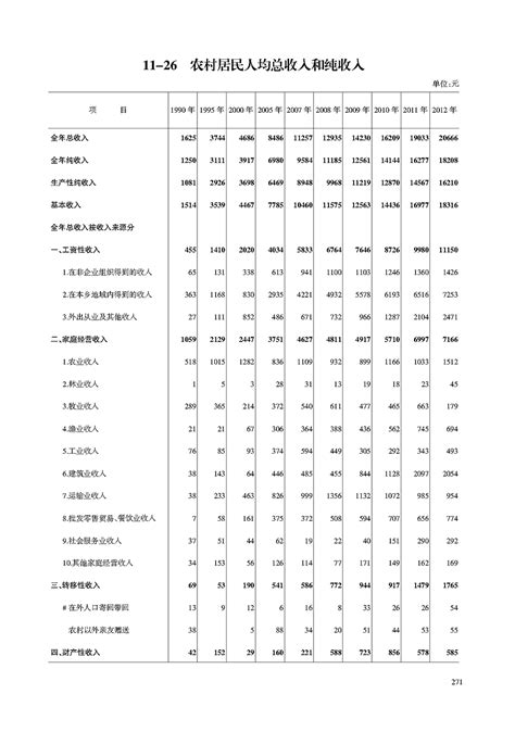 2022年第一季度浙江省城镇、农村居民累计人均可支配收入及人均消费支出统计_智研咨询