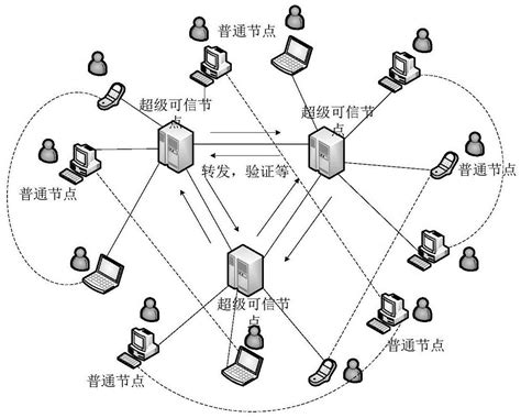 软考高项 单代号网络图（节点型） -- cnDBA.cn_中国DBA社区