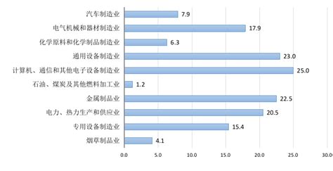 (浙江省)2021年宁波市国民经济和社会发展统计公报-红黑统计公报库