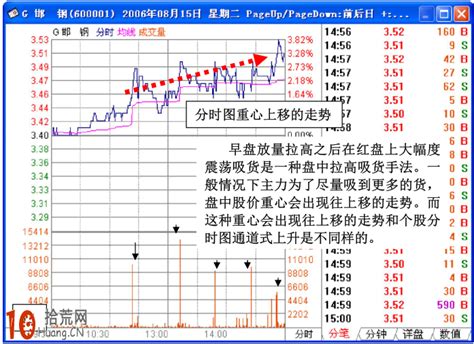 主力吸筹分时图图片