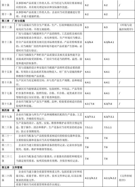 医疗器械注册质量体系考核自查表(最新2013)_文档之家