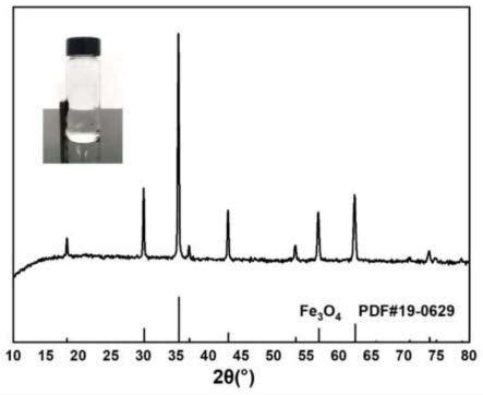铵明矾NH4Al(SO4)2·12H2O是分析化学常用基准试剂，其制备过程如下。下列分析