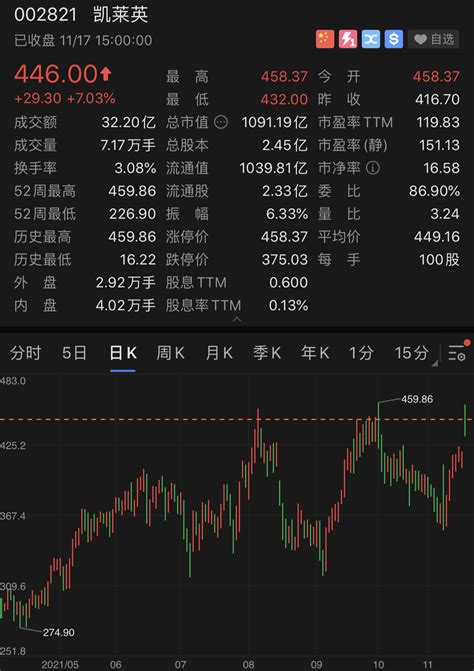 辉瑞新冠口服药中国造？凯莱英披露4.8亿美元巨额供货合同-新闻频道-和讯网