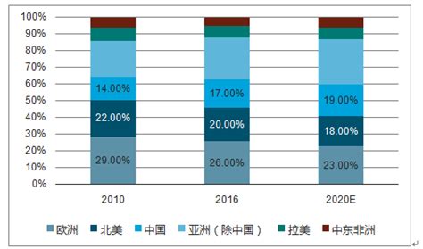 节能照明市场分析报告_2018-2024年中国节能照明市场竞争策略及前景发展趋势预测报告_中国产业研究报告网