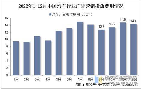 汽车营销策略：汽车营销如何引流获客？-鸟哥笔记