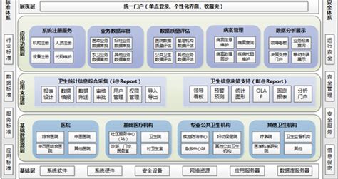 大数据可视化综合应用平台-贵州同盛伟业科技有限公司【官网】